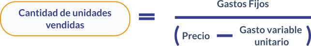 Umbral Gráfico 1